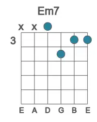 Guitar voicing #4 of the E m7 chord